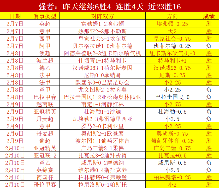 科隆,战胜法兰克,德甲第,赌博平台,赌博网站