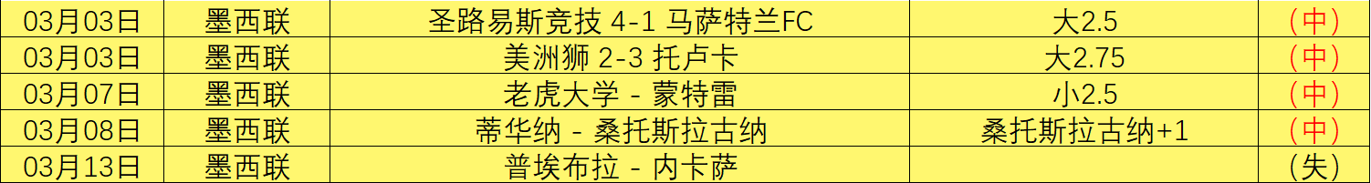 西汉姆确认,圭多加盟,下周六体检,赌博平台,赌博网站