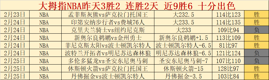 确认,拉什福德在,维拉对阵切,赌博平台,赌博网站