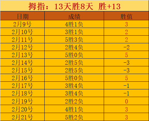 惠特摩尔与,谢泼德失误,连连,赌博平台,赌博网站