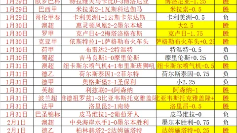 国足新一期备战挑战重重 伊万强化训练压力山大